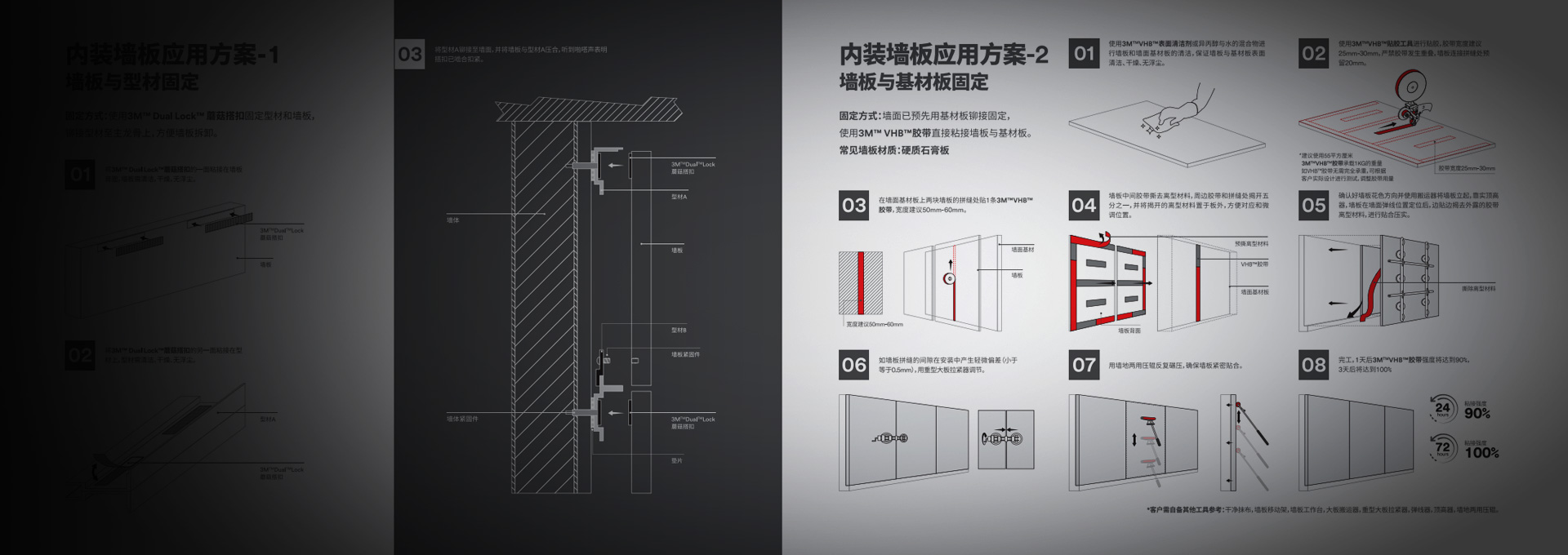 内装墙板应用方案